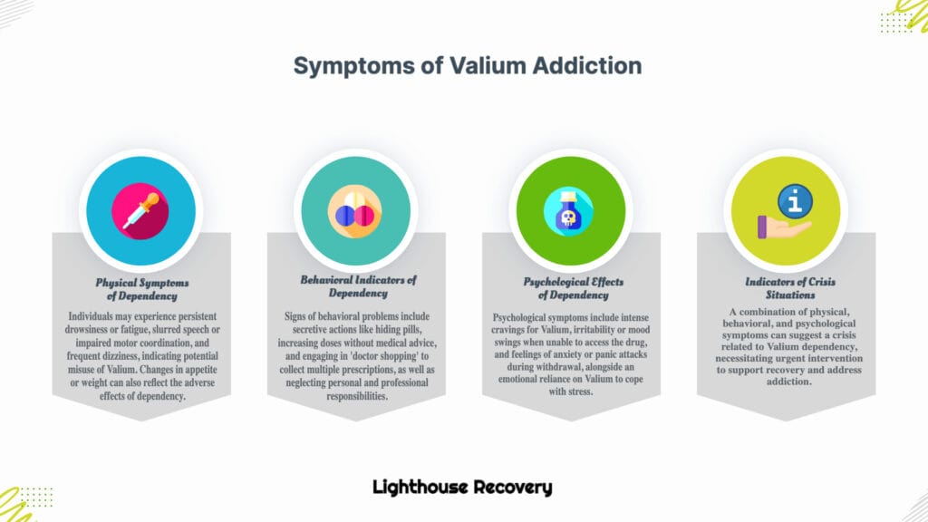 Signs and Symptoms of Valium Addiction. Can You Get Addicted to Valium?